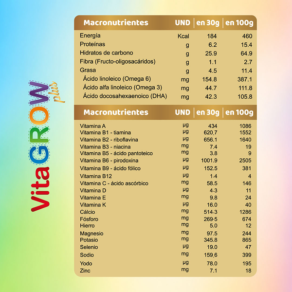 tabla-nutrigrow